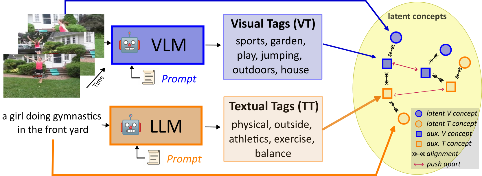 Leveraging Modality Tags for Enhanced Cross-Modal Video Retrieval